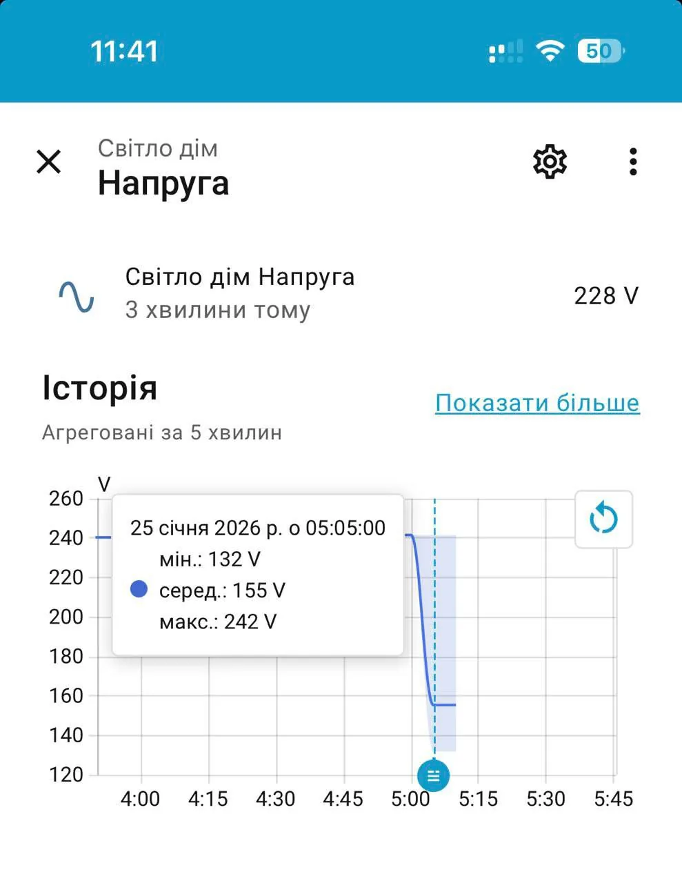 Реле напруги: захист приладів від стрибків напруги в щитку та розетці