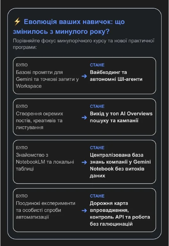 «ШІ для бізнесу 2.0» від Google: безкоштовний курс зі штучного інтелекту для підприємців
