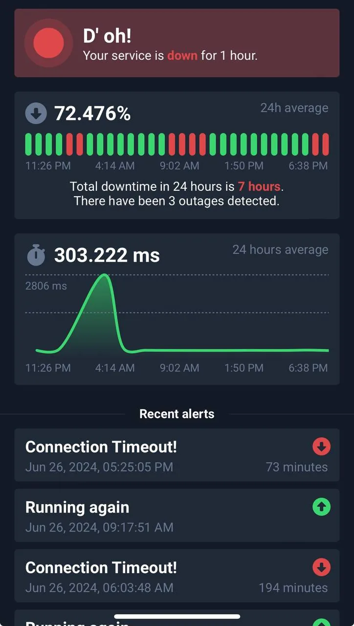 Як моніторити відключення світла пінгом по IP-адресі та через Світлобот