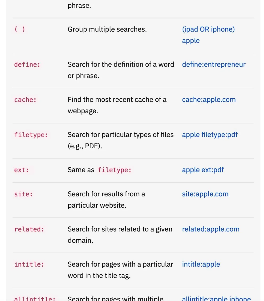 Google Search Operators: повний гайд операторів для просунутого пошуку
