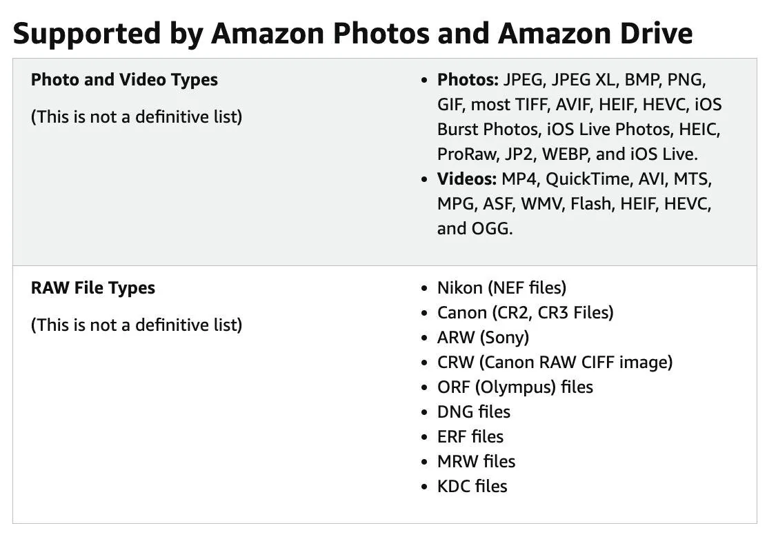 Amazon Photos: безлімітний хмарний бекап RAW-фото для передплатників Amazon Prime